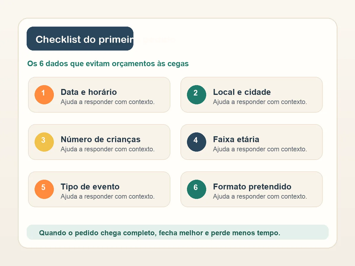 Checklist visual com seis dados essenciais para pedir orçamento de animação infantil