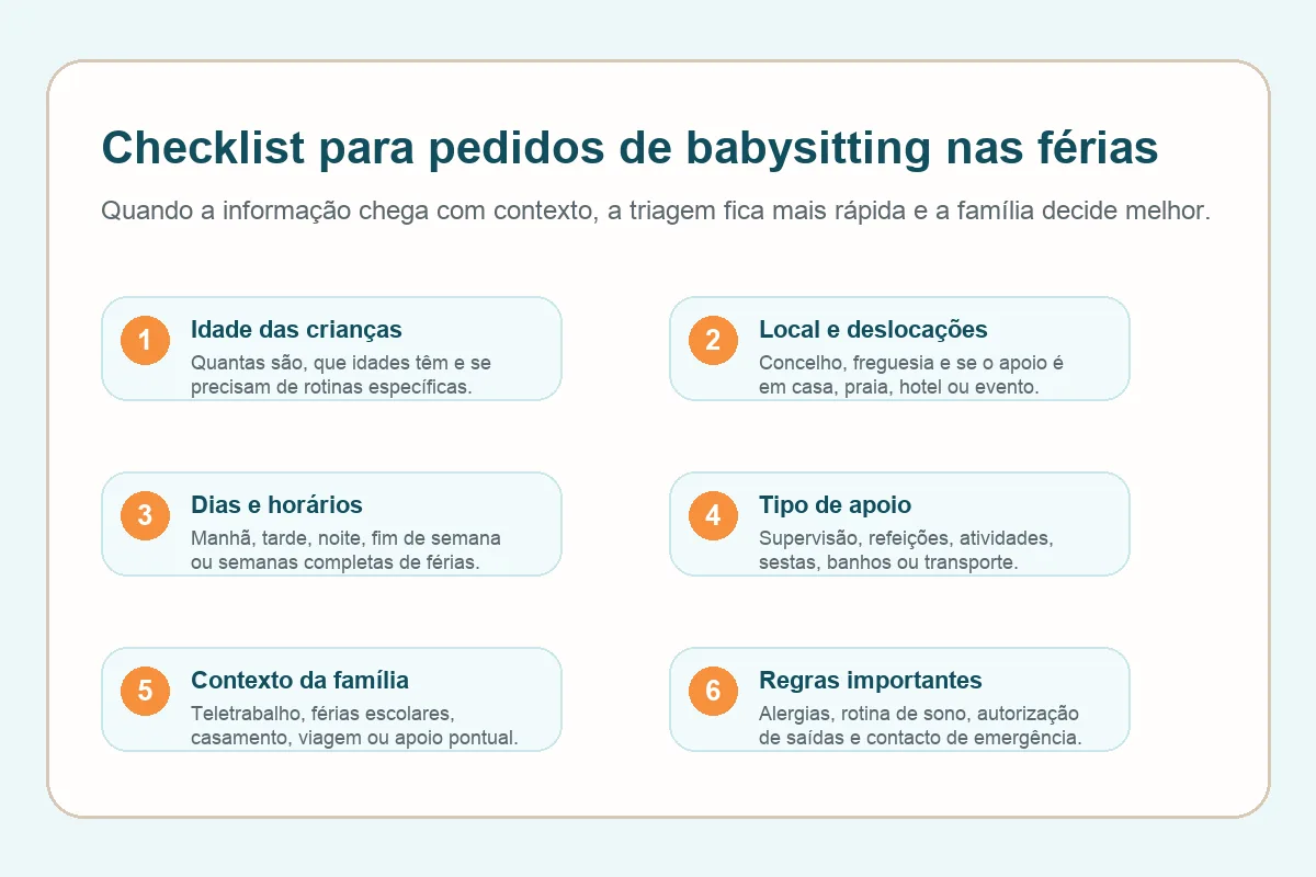 Checklist visual com idade das crianças, local, horários, tipo de apoio, contexto e regras importantes para pedidos de babysitting