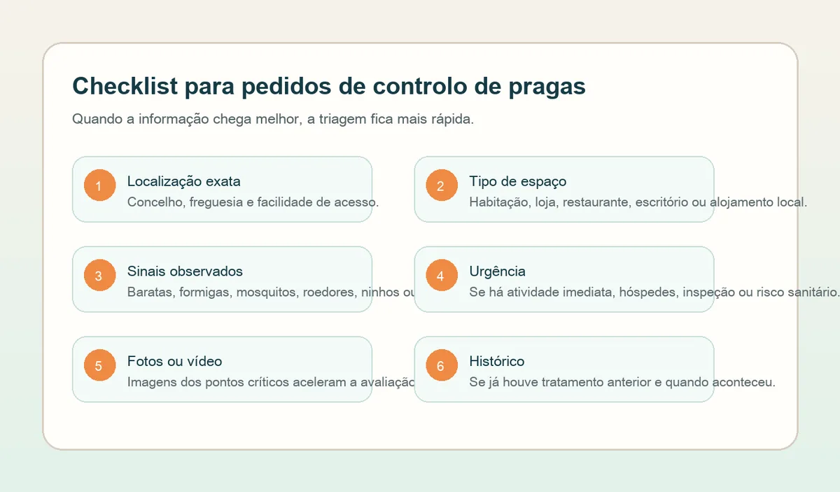 Checklist visual com seis dados essenciais para pedir controlo de pragas com mais clareza