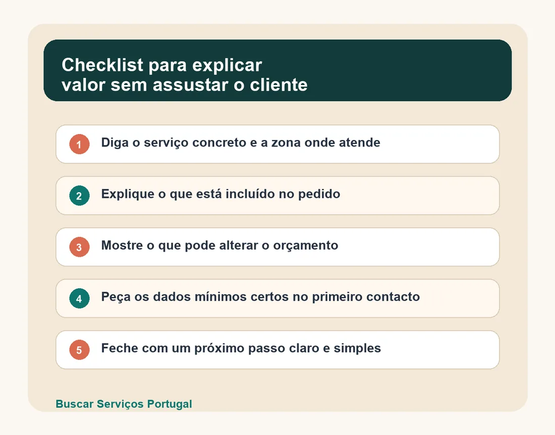 Checklist visual com os elementos que um prestador deve explicar antes de enviar um orçamento