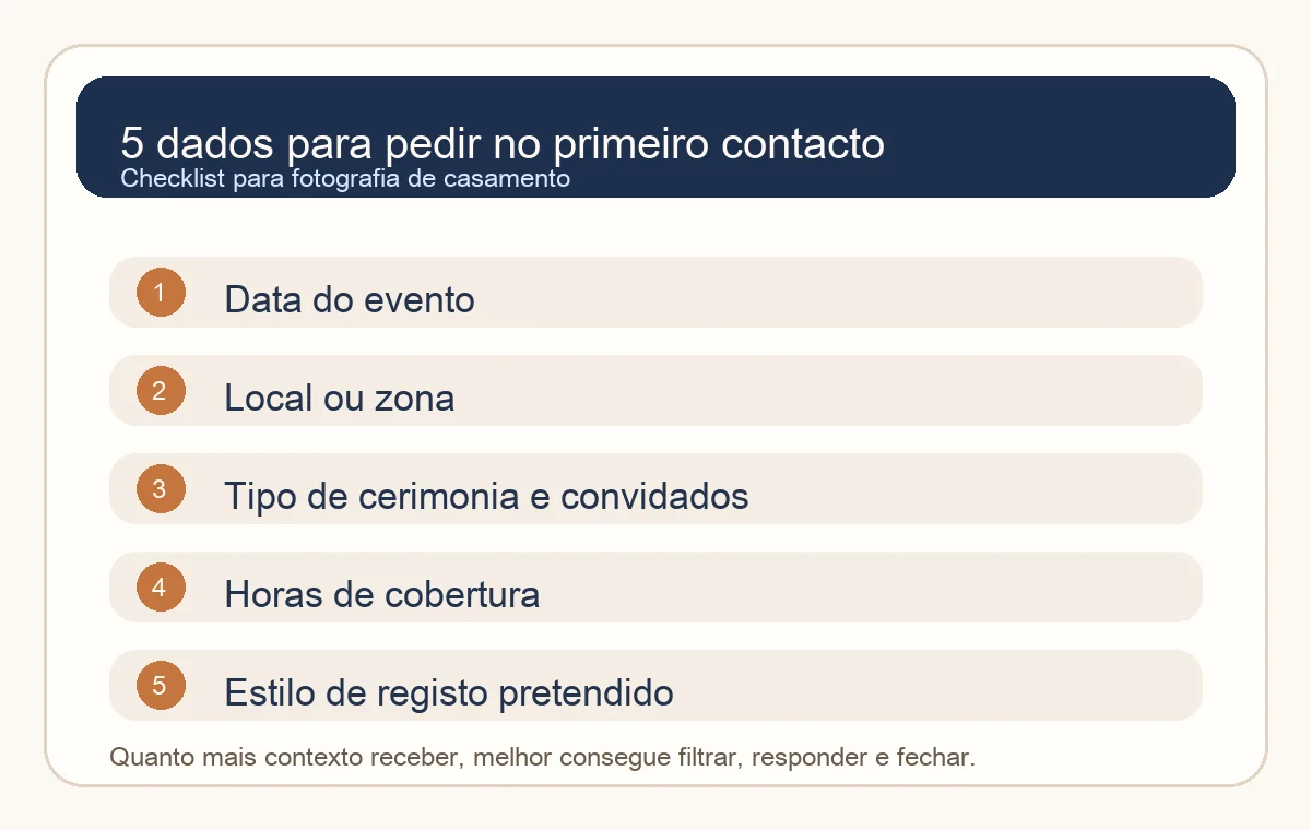 Checklist visual com os cinco dados que um fotógrafo de casamento deve pedir no primeiro contacto