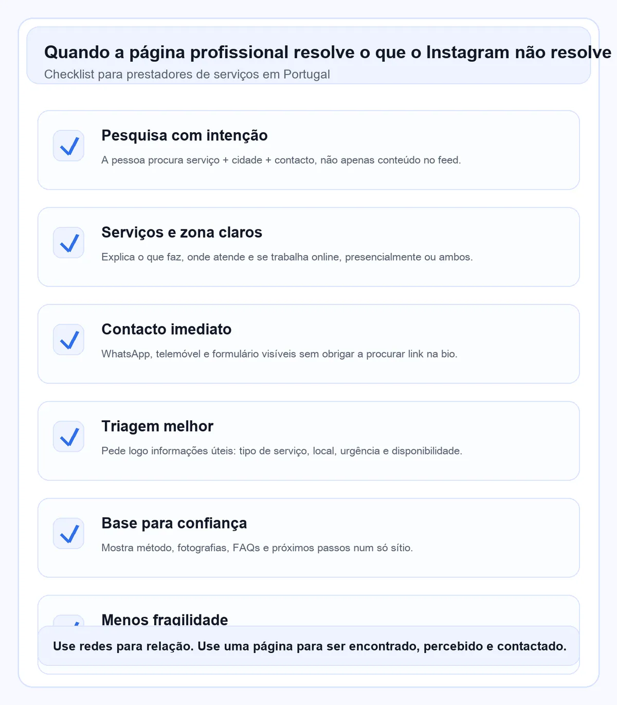 Checklist visual sobre quando uma página profissional resolve o que o Instagram não resolve sozinho para prestadores de serviços