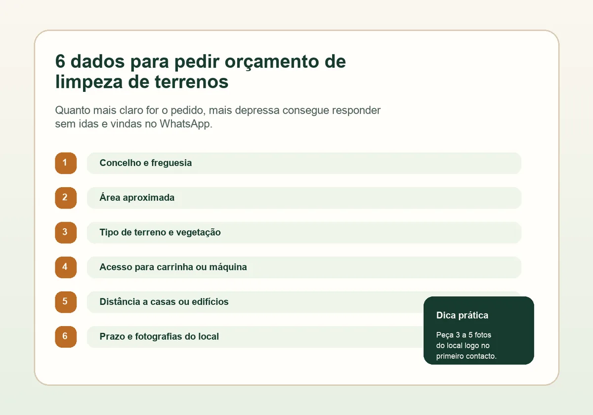 Checklist visual com seis dados essenciais para pedir orçamento de limpeza de terrenos