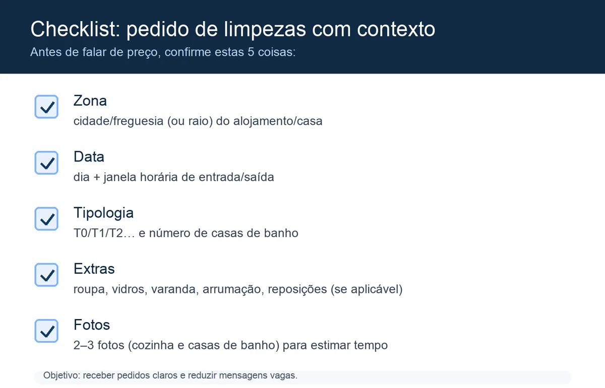 Checklist visual com 5 perguntas para qualificar pedidos de limpezas de alojamento local (zona, data, tipologia, extras e fotos)