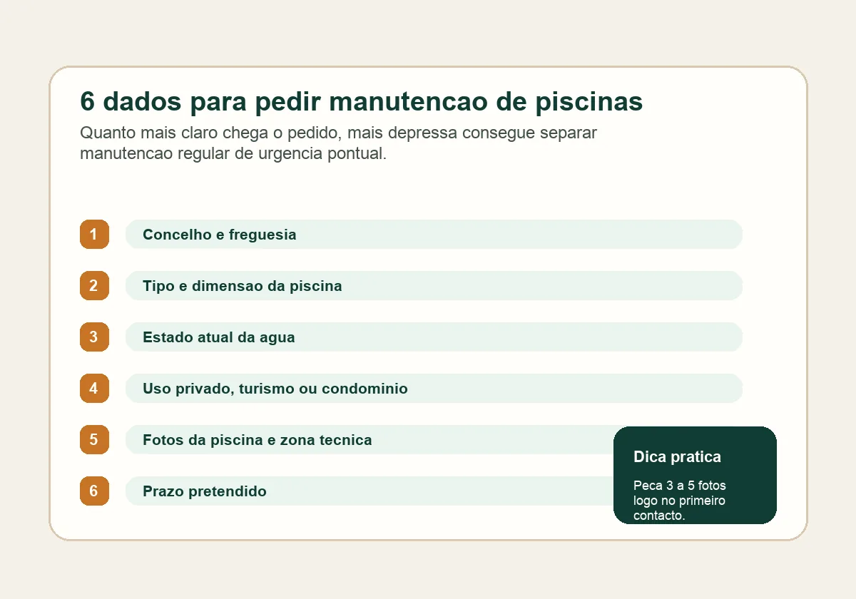 Checklist visual com seis dados essenciais para pedir manutenção de piscinas com mais clareza