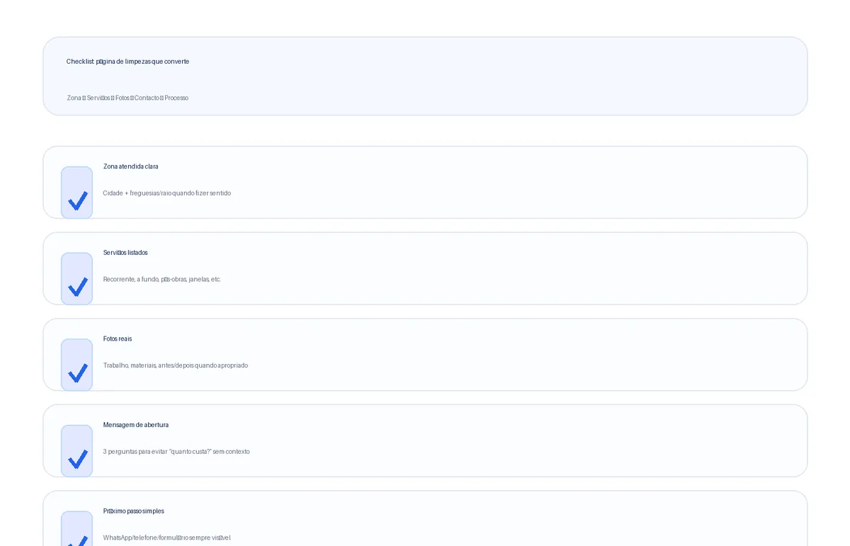 Checklist visual do que deve ter uma página de serviços de limpeza para receber mais contactos