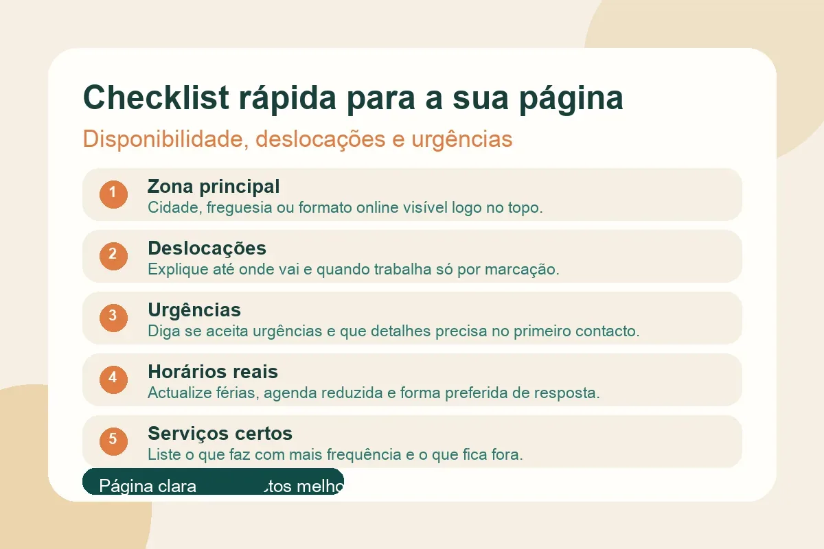 Checklist visual para rever zona principal, deslocações, urgências, horários e serviços numa página de prestador