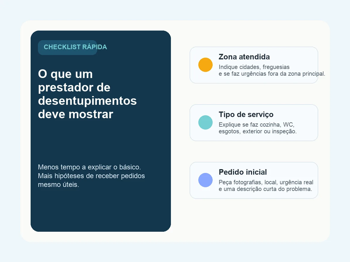Checklist visual para prestador de desentupimentos com zona atendida, tipo de serviço e pedido inicial