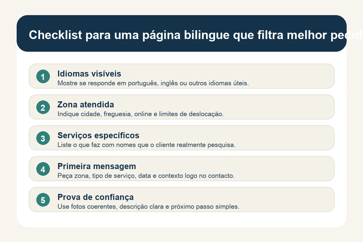 Checklist visual para rever idiomas, zona atendida, serviços e processo de contacto numa página bilingue