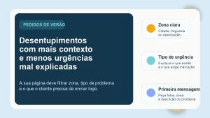 Imagem gráfica sobre desentupimentos no verão com destaque para zona clara, tipo de urgência e primeira mensagem