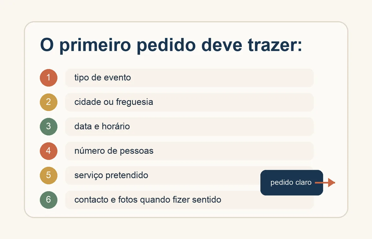 Checklist visual com data, local, número de pessoas e tipo de evento para pedidos mais claros