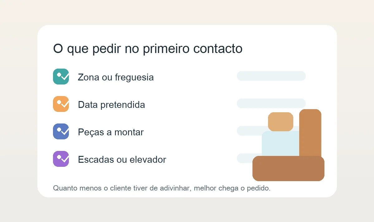 Checklist visual para pedidos de montagem de móveis com zona, data, peças e acesso ao edifício.
