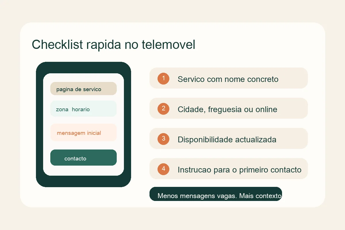 Checklist visual para rever serviço, zona, disponibilidade e contacto numa página de prestador no telemóvel