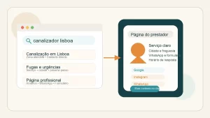 Ilustração editorial de pesquisa Google por serviço local e página profissional de prestador com contactos e zona atendida