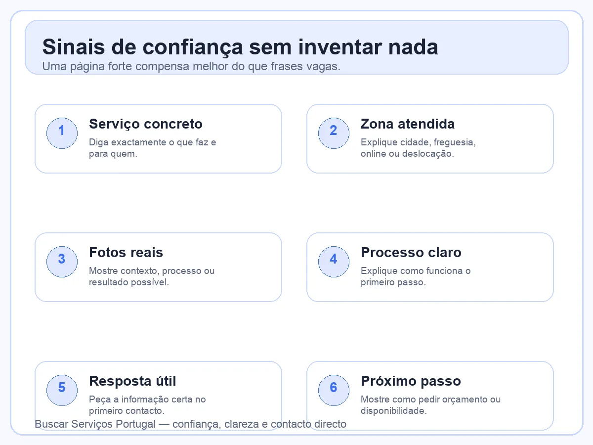 Checklist visual com sinais de confiança que um prestador de serviços pode mostrar numa página profissional